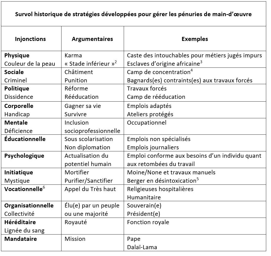 Préposés(es) - OrientAction