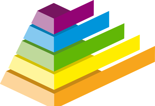 Pyramide en graphique