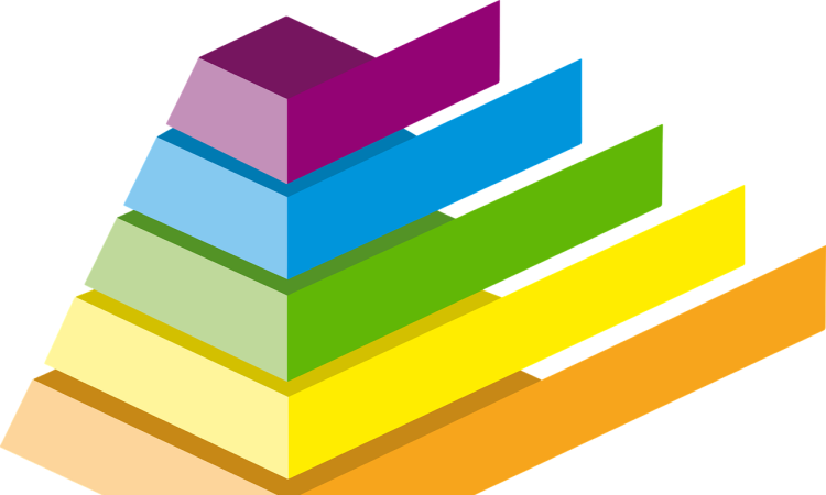 Pyramide en graphique